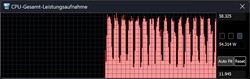 Modo de bateria