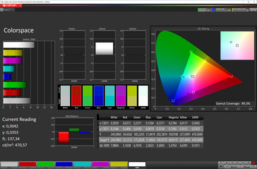 Espaço de cor (perfil: quente, espaço de cor alvo: sRGB)