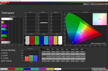 Espaço de cores (Modo: Original, espaço de cores de destino: sRGB)