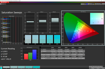 Saturação de cores (espaço de cores alvo sRGB)