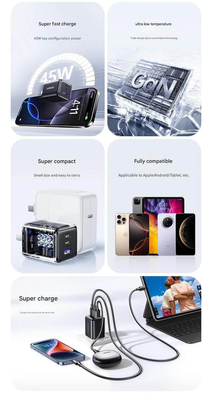 Principais destaques do carregador GaN de três portas Ugreen 45 W (Fonte da imagem: Ugreen - tradução automática)