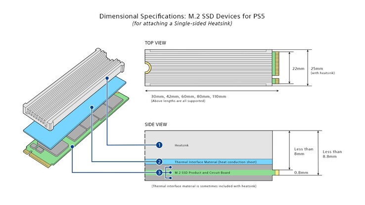 Dimensões SSD (imagem via Sony)
