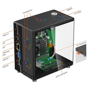 Configuração das portas do gabinete do mini PC (Fonte da imagem: Elecrow)