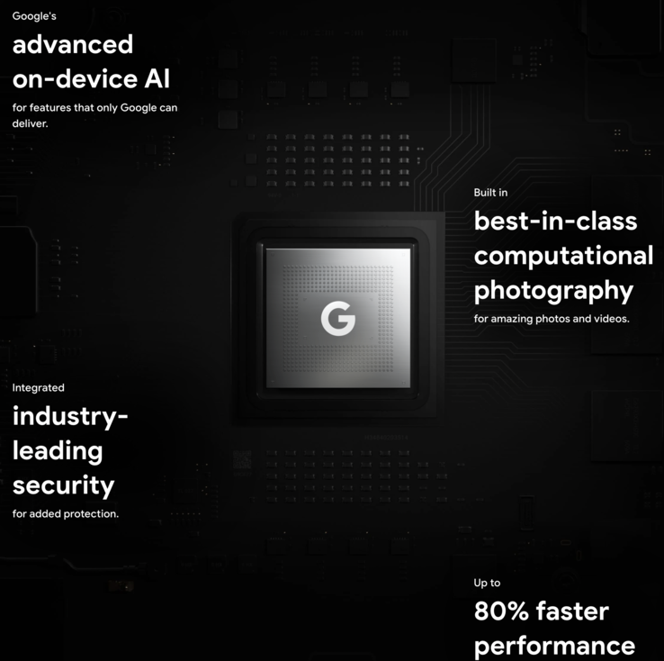 Algumas das afirmações de marketing que o Google faz sobre o Tensor SoC. (Imagem: Google)