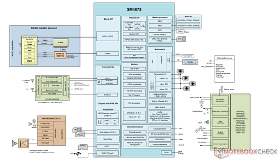Diagrama de blocos do SM4875