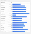 (Fonte da imagem: Geekbench)