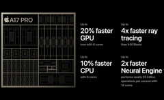 Apple parece estar dando continuidade aos seus ganhos de processamento neural com as mudanças de hardware na próxima geração do iPhone. (Fonte da imagem: Apple - editado)
