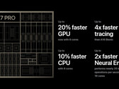 Apple parece estar dando continuidade aos seus ganhos de processamento neural com as mudanças de hardware na próxima geração do iPhone. (Fonte da imagem: Apple - editado)