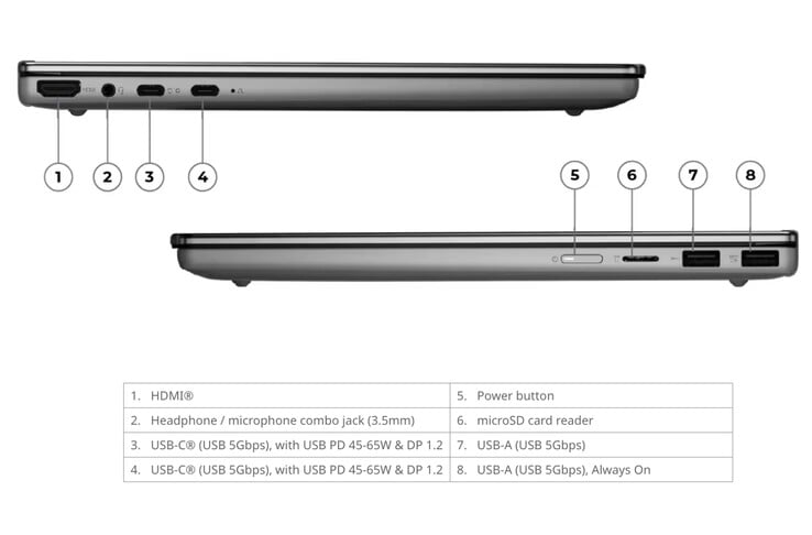 A Lenovo inclui diversas portas no IdeaPad 5 2-em-1 14IWC11, apesar de seu tamanho.