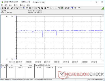 Witcher 3 1080p Ultra consumo de energia de ajuste