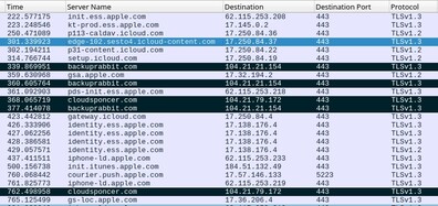 Sequência de exploração de rede mostrando domínios C&amp;C (Fonte da imagem: Kaspersky)