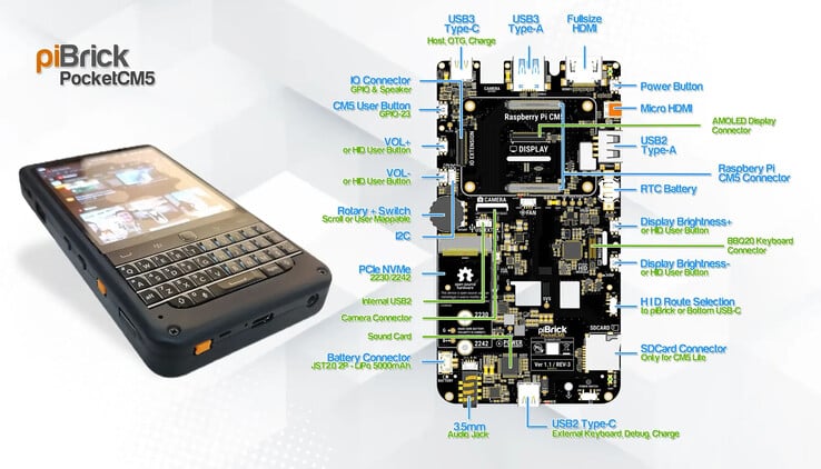 SSDs são suportados