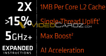 AMD Ryzen 7000 now offers 2x L2 cache as Zen 3. (Image Source: Videocardz)