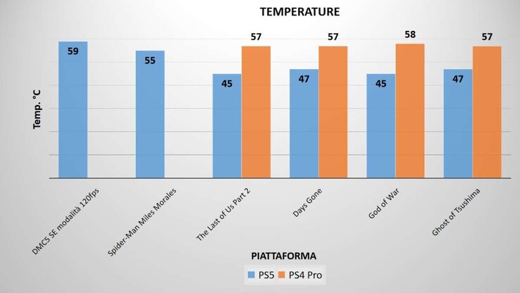 Medidas de temperatura. (Fonte de imagem: GameTimers)