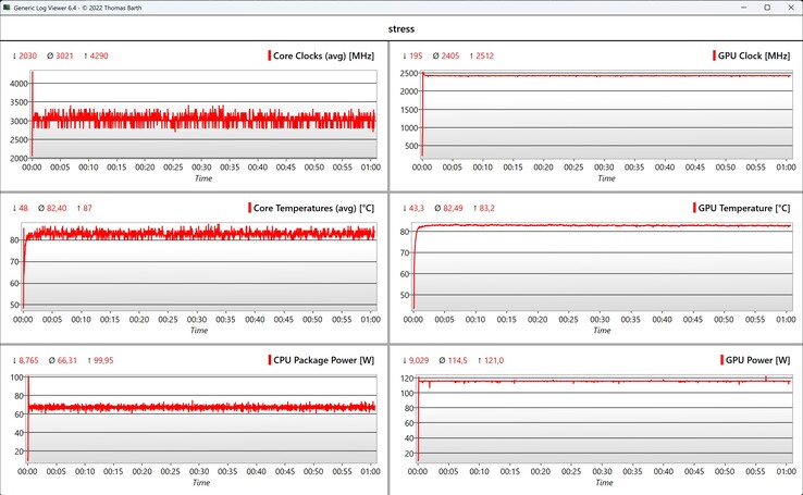 Teste de estresse de dados da CPU/GPU