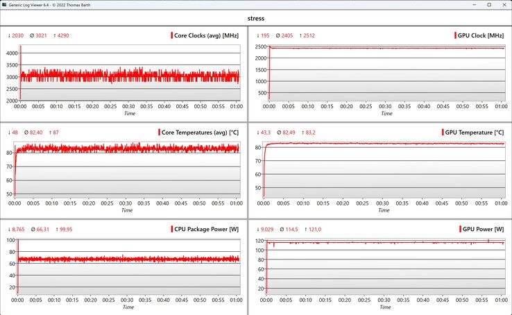 Teste de estresse de dados da CPU/GPU