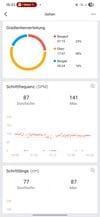Amazfit Active 2: Treinamento