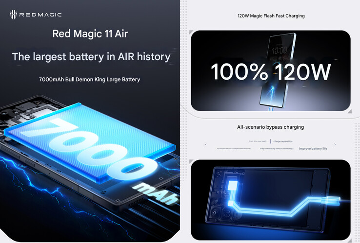 Algumas especificações da bateria do telefone (Fonte da imagem: RedMagic - tradução automática)