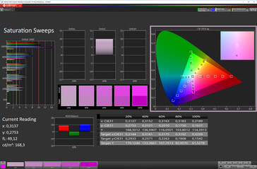 Saturação de cores (esquema de cores "padrão", espaço de cores alvo sRGB)