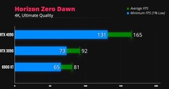 Horizon Zero Dawn 4K. (Fonte da imagem: iVadim)
