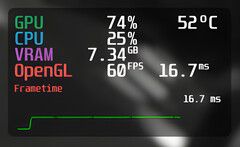 O MangoHud fornece aos jogadores de Linux informações úteis, como FPS, carga do sistema e temperaturas do hardware (Imagem: GitHub).