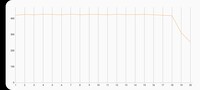 3DMark Wild Life teste de estresse