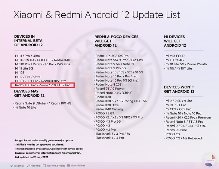 Android 12 lista de atualização. (Fonte da imagem: @xiaomiui)