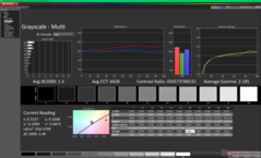Escala de cinza após a calibração