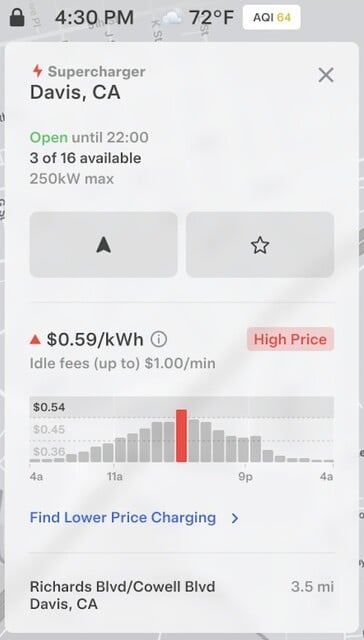 Exemplo de preço dinâmico do Supercharger da Tesla.