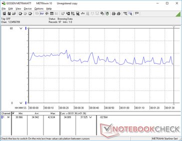 3DMark 06 consumo de energia