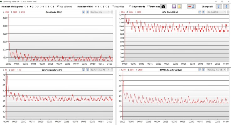 Teste de estresse de dados da CPU e GPU