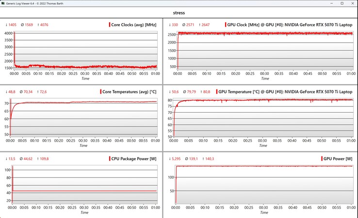 Teste de estresse de dados da CPU/GPU