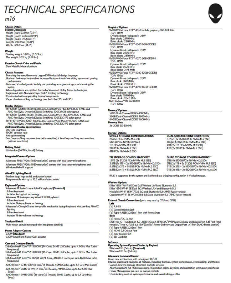 Especificações do Alienware m16 (imagem via Dell)