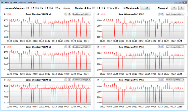 CPU clock speeds while running the CB15 loop