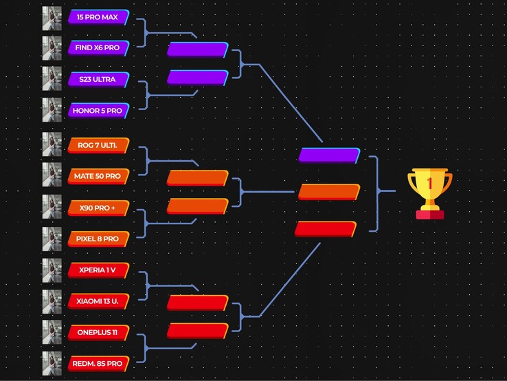 Os 12 candidatos no teste cego de câmera de smartphone no canal Versus do YouTube.