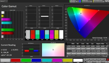 Espaço de cores CalMAN AdobeRGB