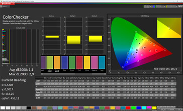 Precisão de cores (perfil: Original Pro, Warm, espaço de cores alvo: sRGB)