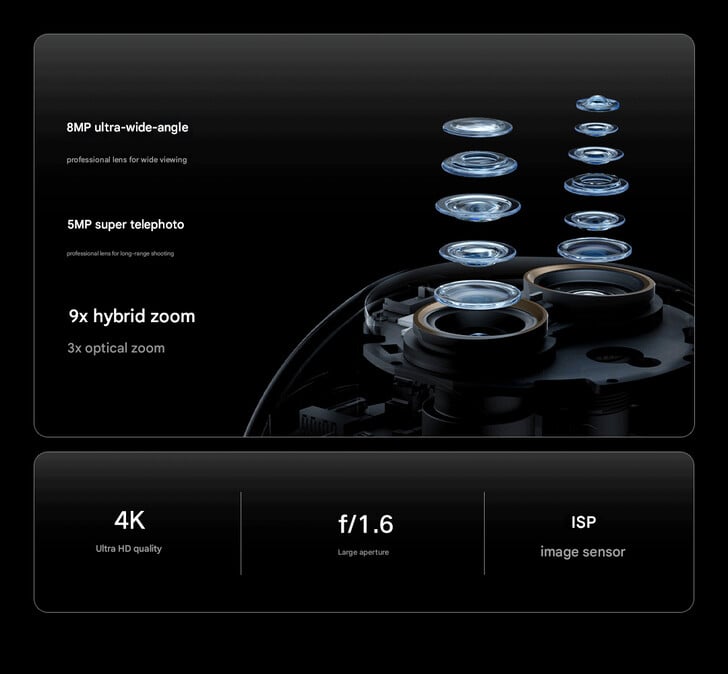 Configuração da câmera da Smart Camera 4 Zoom Edition (Fonte da imagem: Xiaomi - tradução automática)