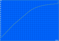 Tempo de carregamento: 106 minutos