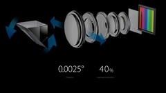 OIS na montagem de câmera dupla 5X, Galaxy S21 Ultra para obter câmera com zoom 10x