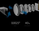 OIS na montagem de câmera dupla 5X, Galaxy S21 Ultra para obter câmera com zoom 10x