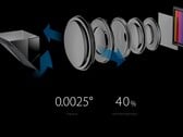 OIS na montagem de câmera dupla 5X, Galaxy S21 Ultra para obter câmera com zoom 10x
