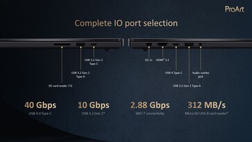 Asus ProArt P16: Portas. (Fonte: Asus)