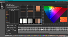 ColorChecker antes da calibração