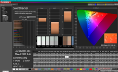 ColorChecker antes da calibração