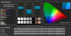 CalMAN ColorChecker (not calibrated)