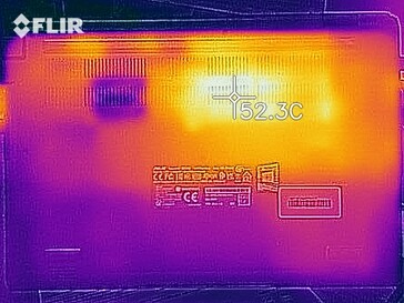 Fundo de desenvolvimento de calor (carga)