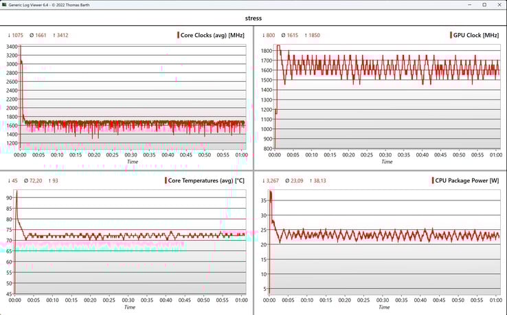 Teste de estresse de dados da CPU/GPU