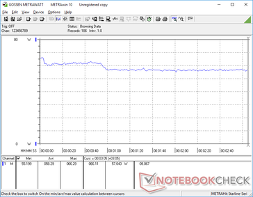 Witcher 3 ultra consumo de 1080p