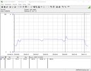 Consumo de energia do sistema de teste (Cinebench R15 Multi)